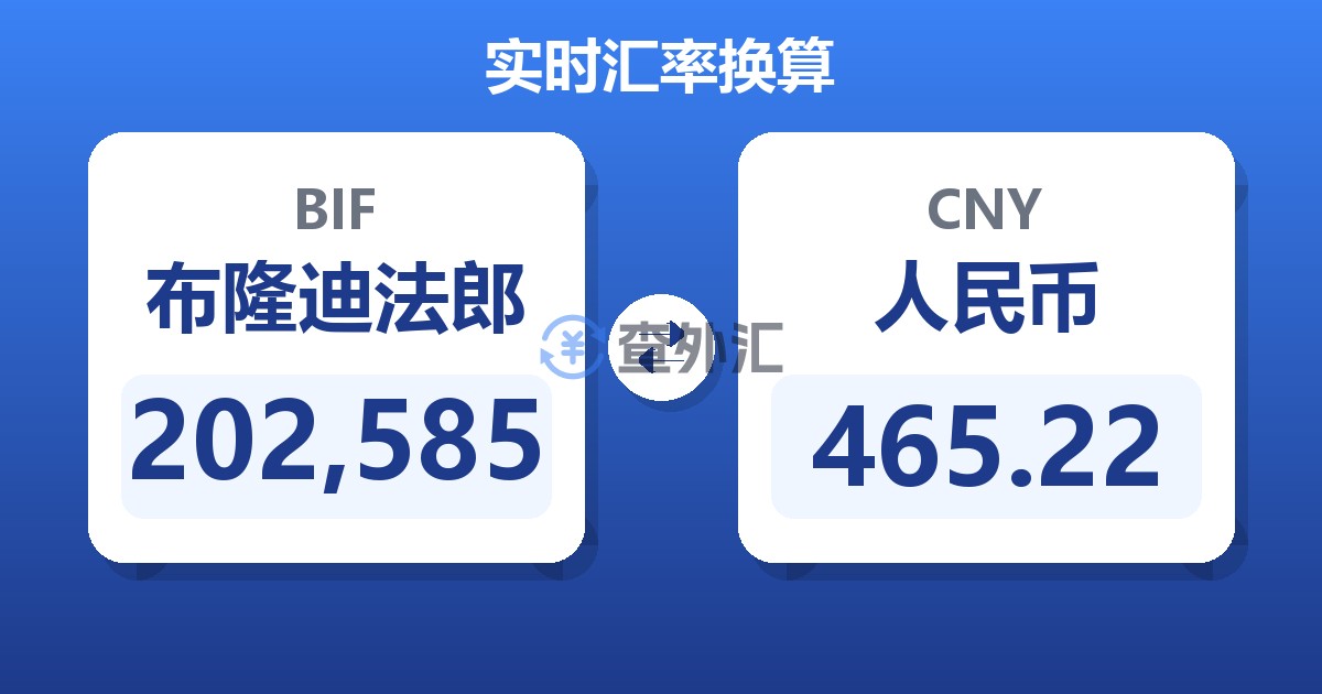 202,585布隆迪法郎兑人民币