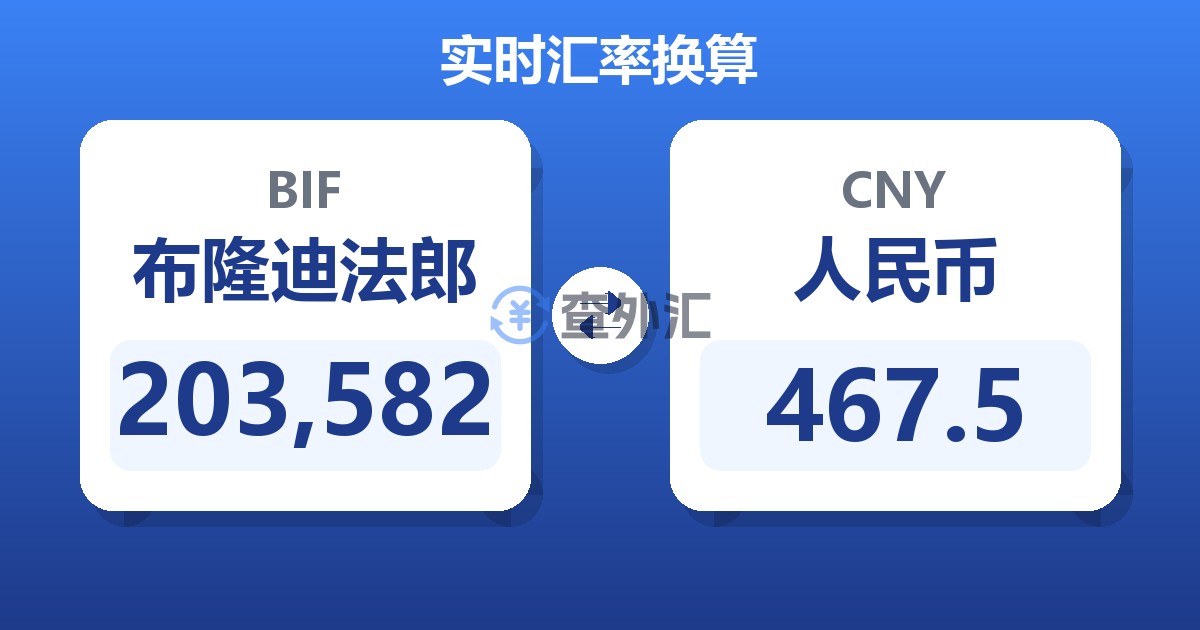 203,582布隆迪法郎兑人民币