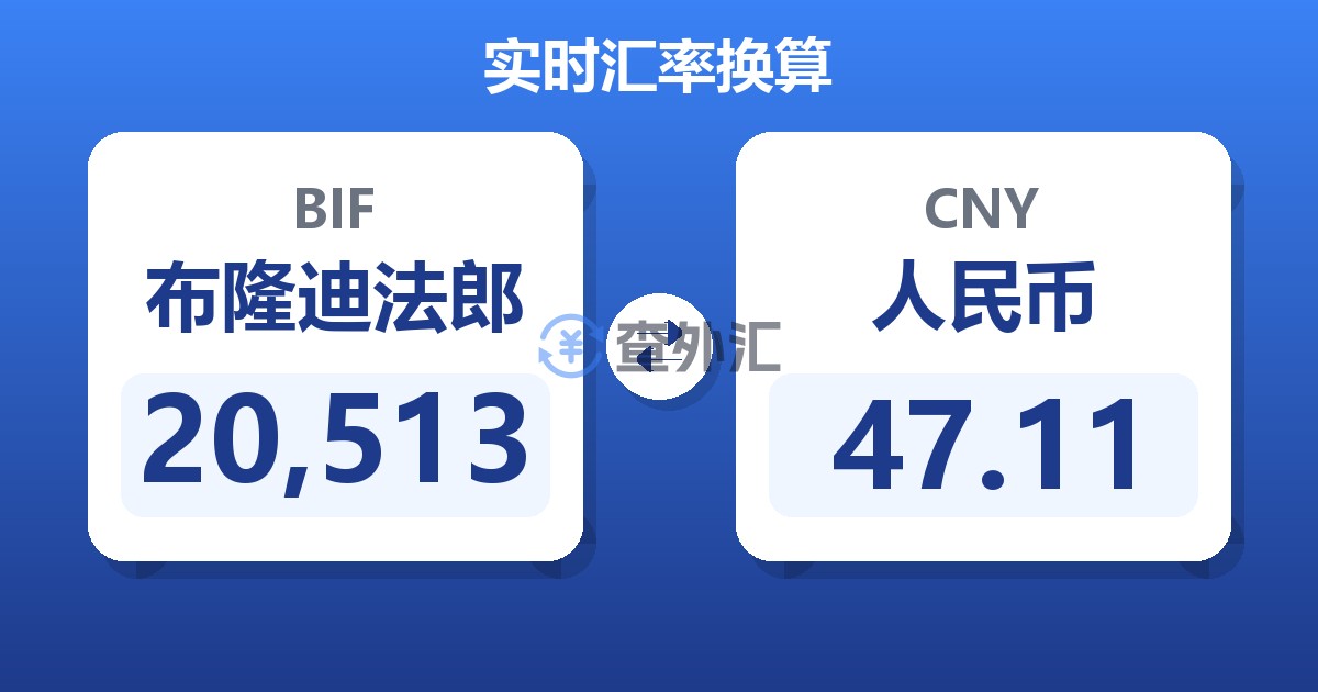 20,513布隆迪法郎兑人民币
