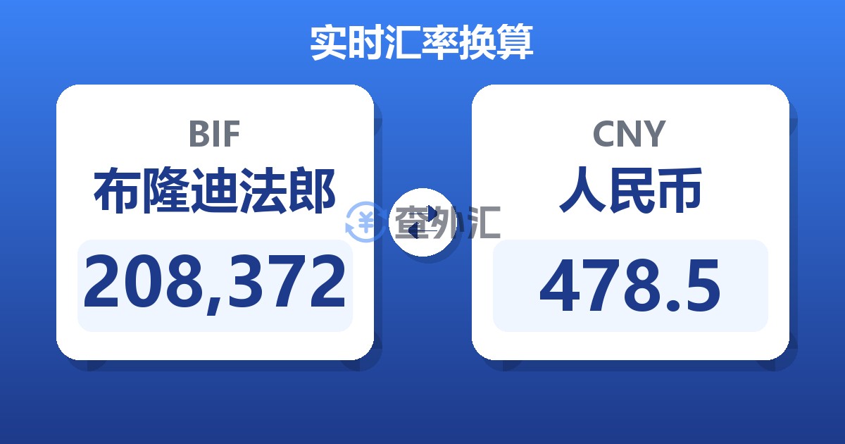 208,372布隆迪法郎兑人民币