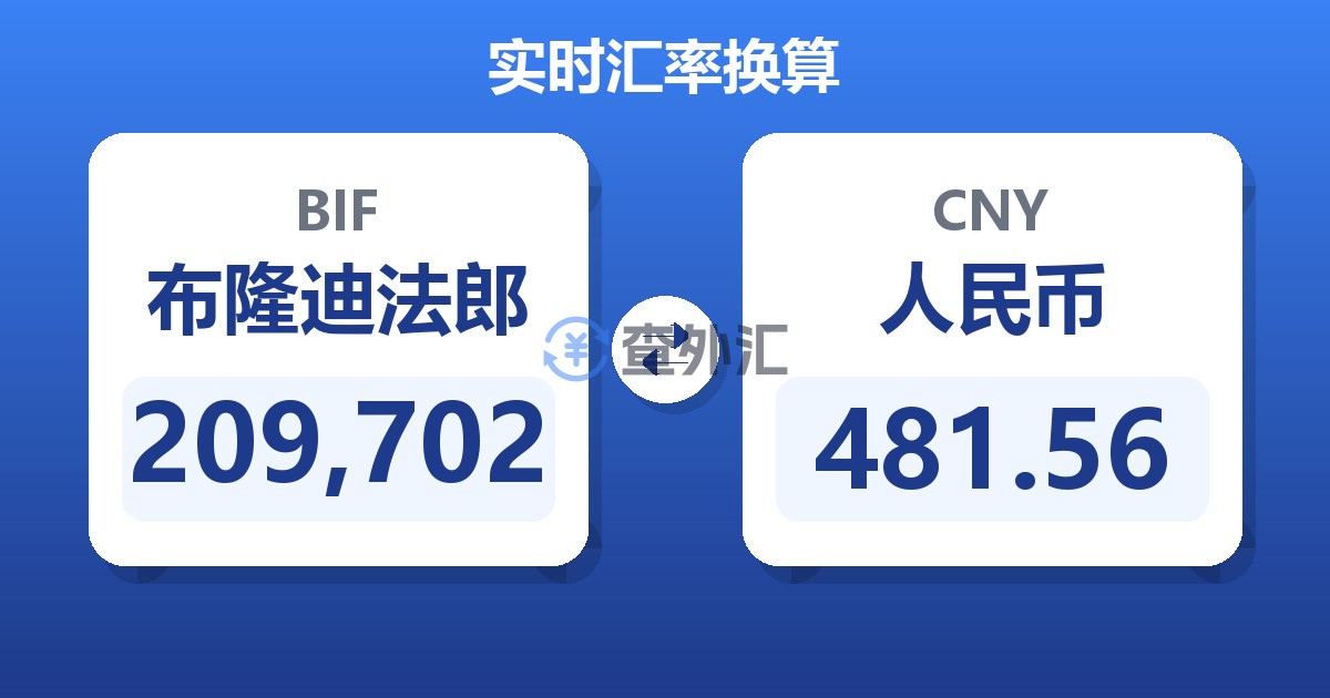 209,702布隆迪法郎兑人民币