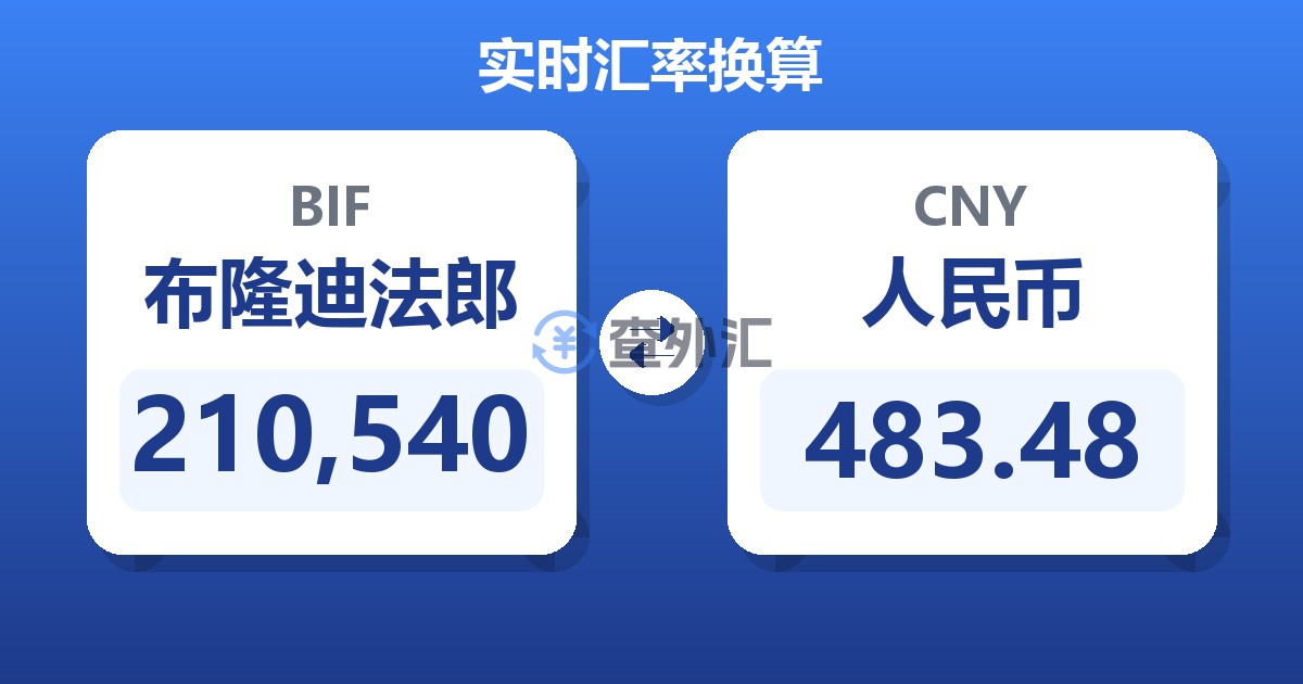 210,540布隆迪法郎兑人民币