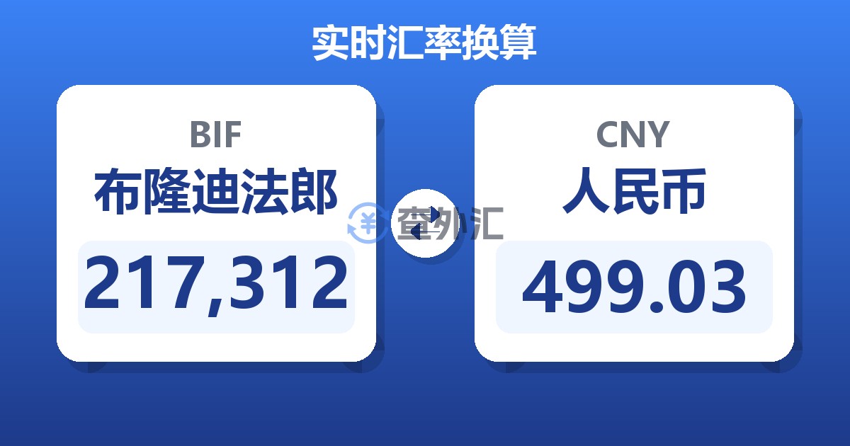 217,312布隆迪法郎兑人民币