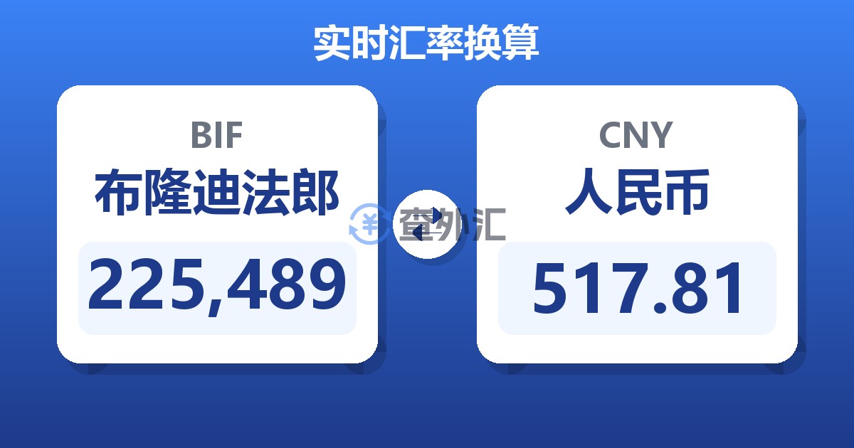 225,489布隆迪法郎兑人民币