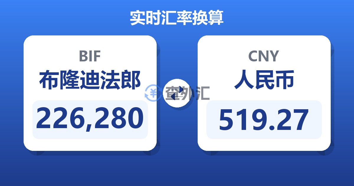 226,280布隆迪法郎兑人民币