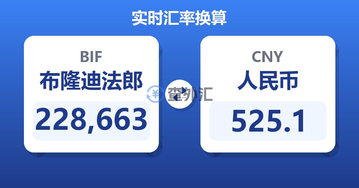 228,663布隆迪法郎兑人民币