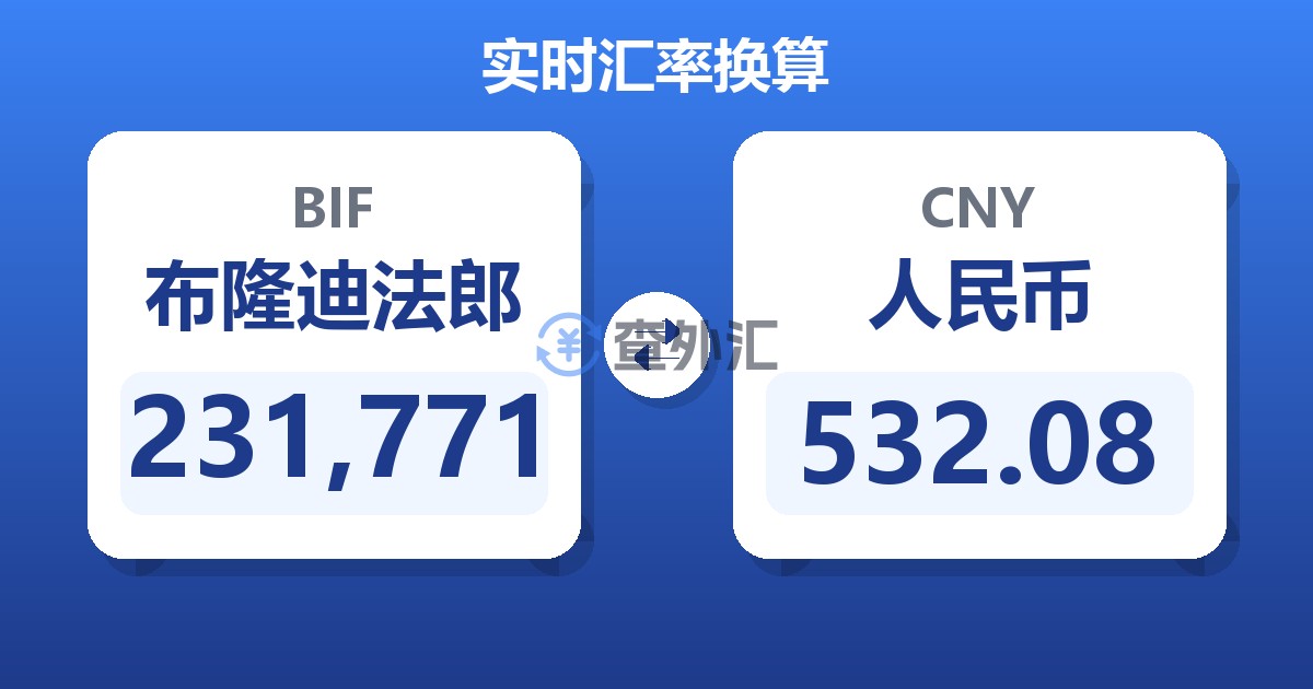 231,771布隆迪法郎兑人民币