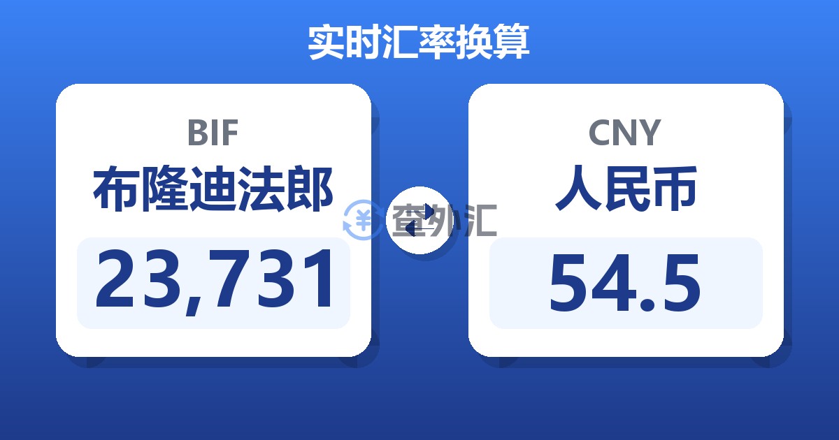 23,731布隆迪法郎兑人民币