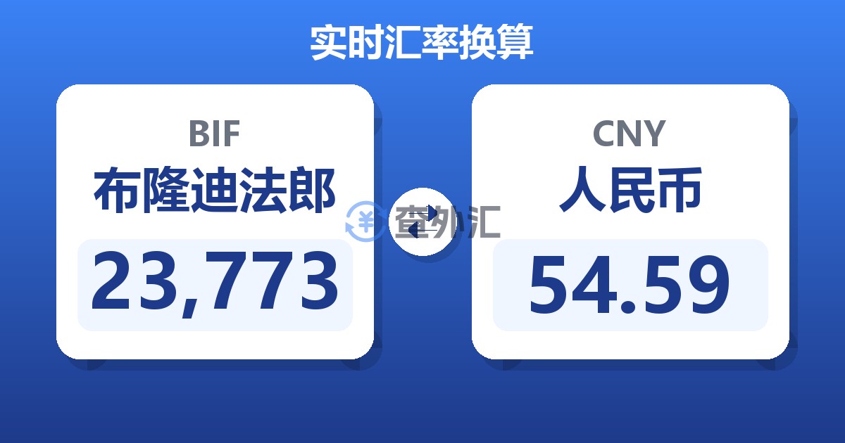 23,773布隆迪法郎兑人民币