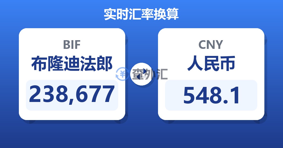 238,677布隆迪法郎兑人民币