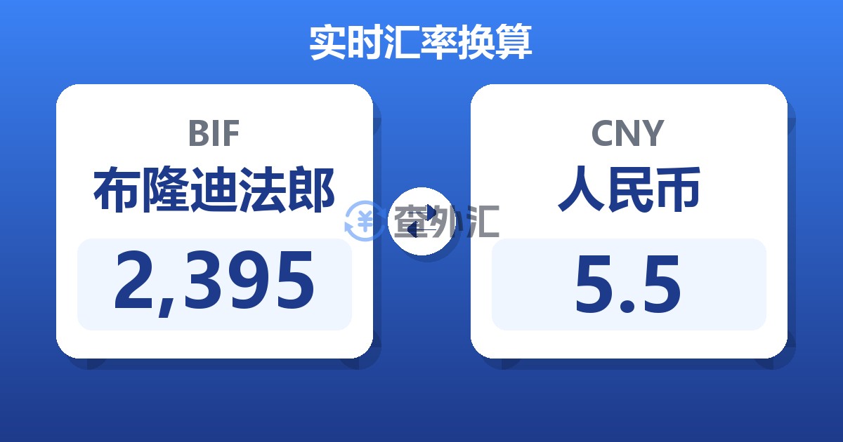 2,395布隆迪法郎兑人民币