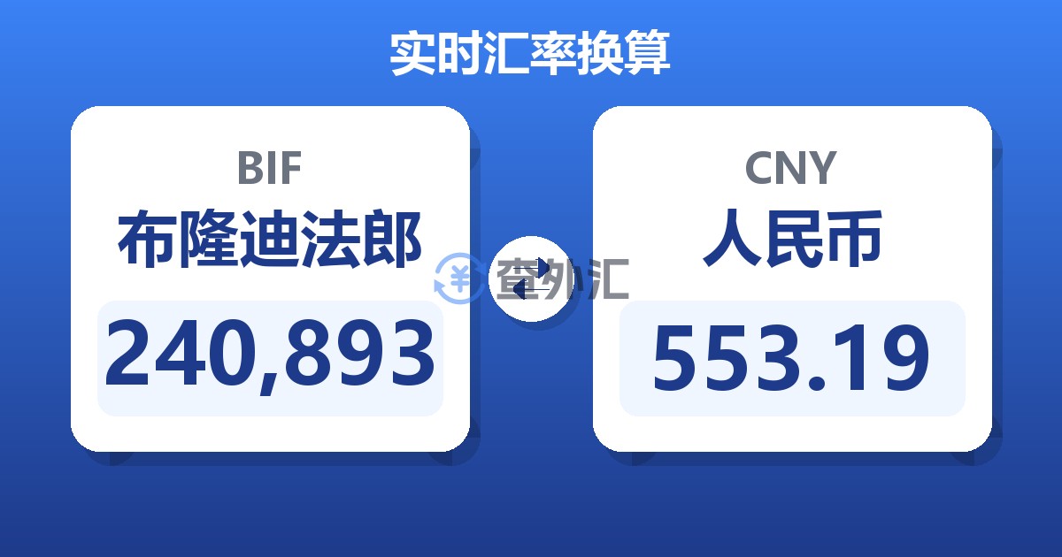 240,893布隆迪法郎兑人民币