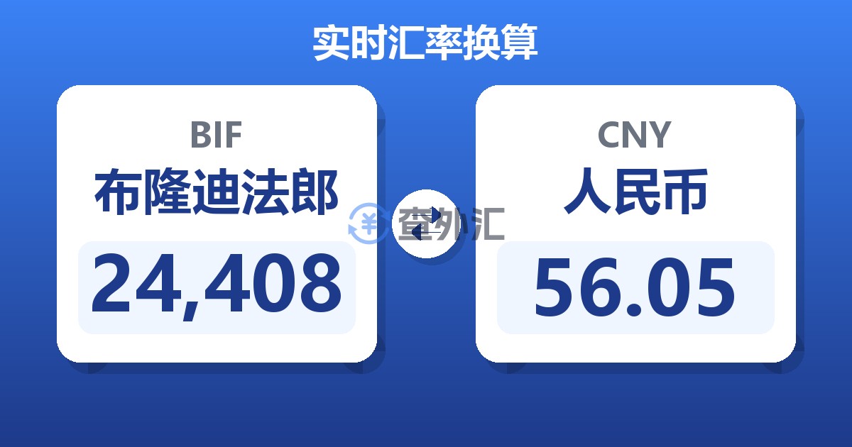 24,408布隆迪法郎兑人民币