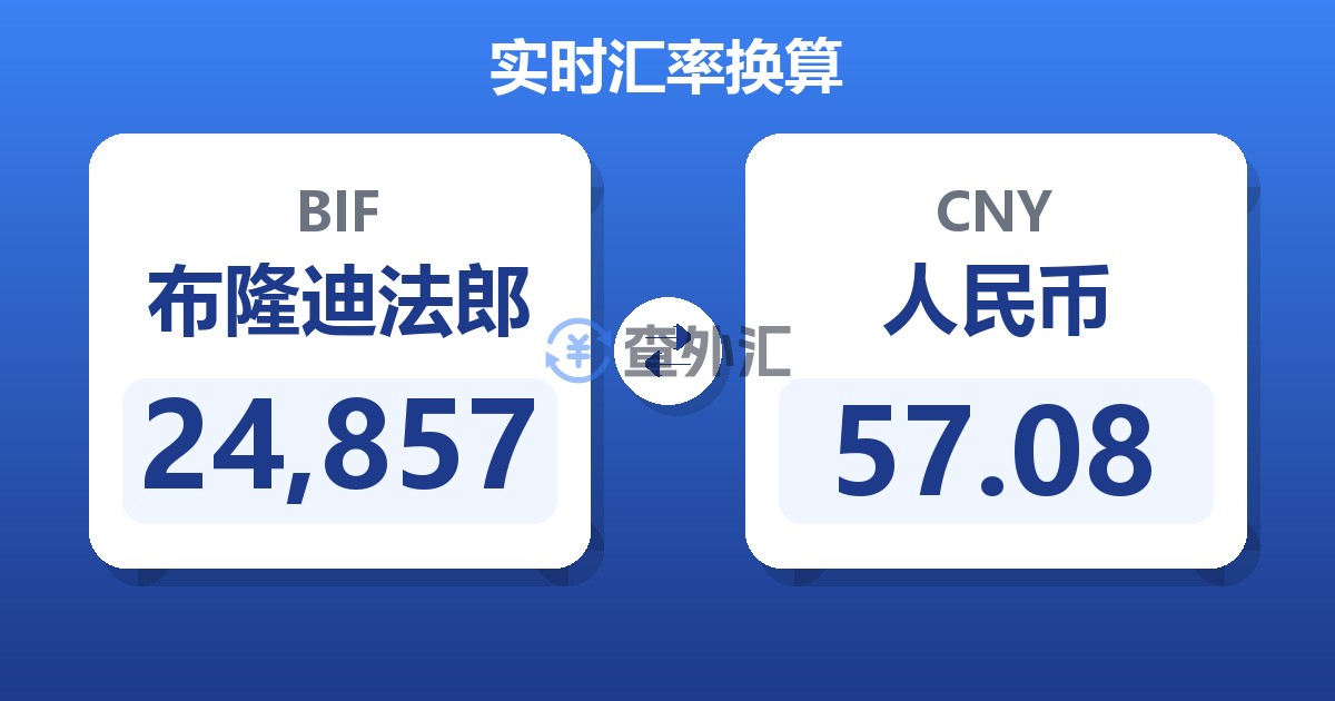 24,857布隆迪法郎兑人民币