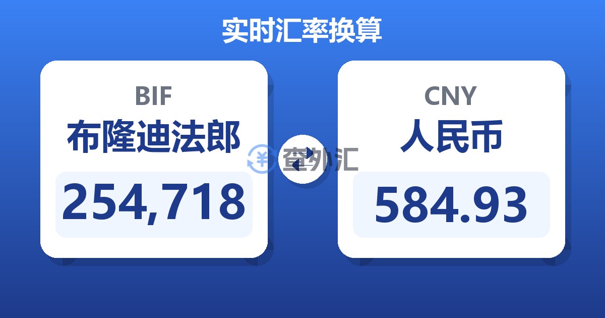 254,718布隆迪法郎兑人民币
