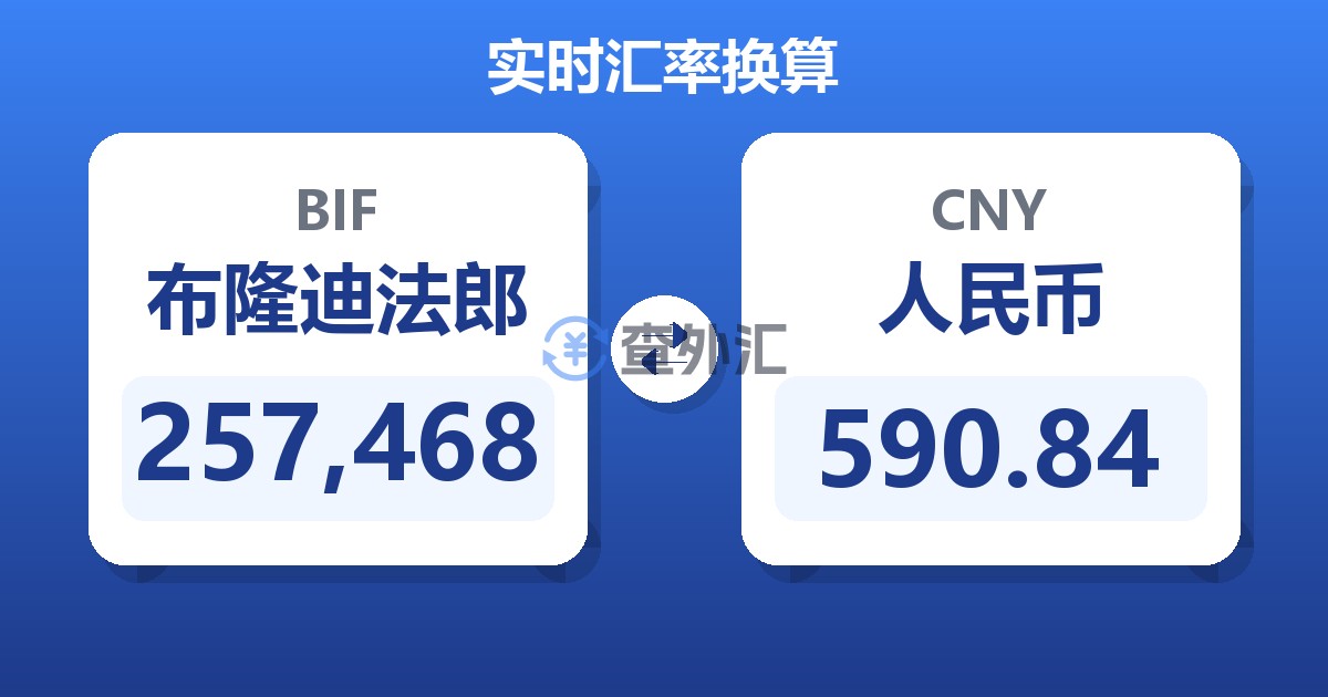 257,468布隆迪法郎兑人民币