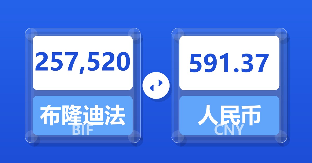 257,520布隆迪法郎兑人民币