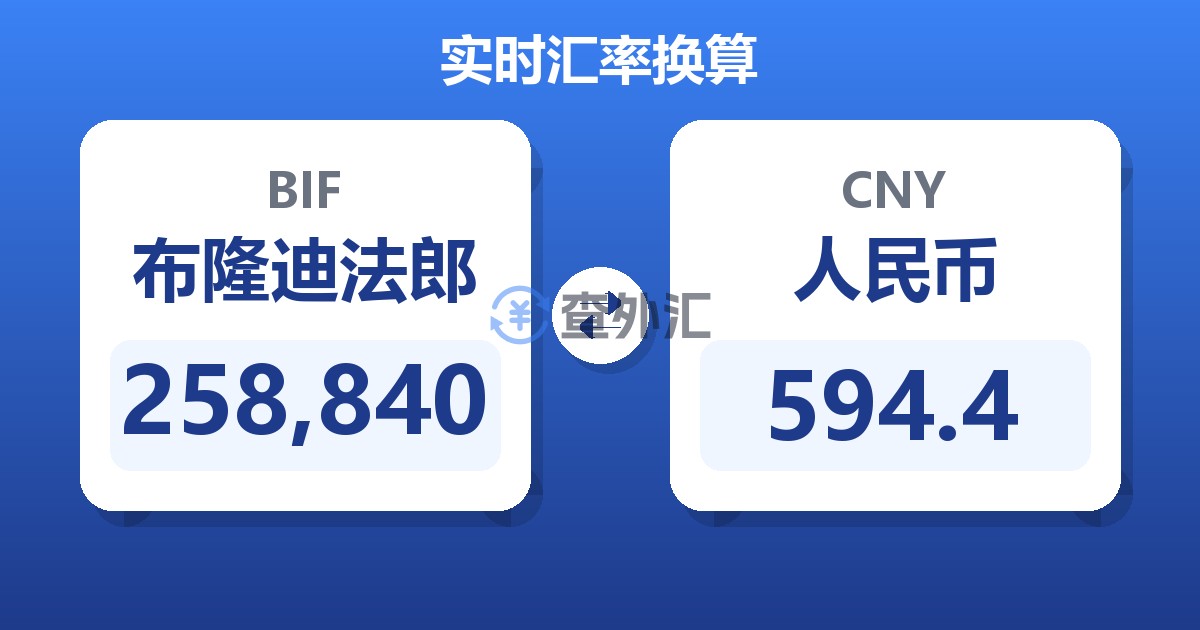 258,840布隆迪法郎兑人民币