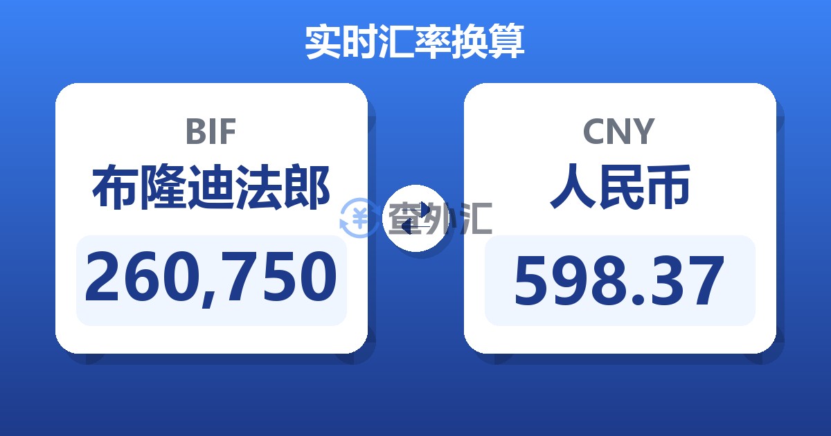 260,750布隆迪法郎兑人民币