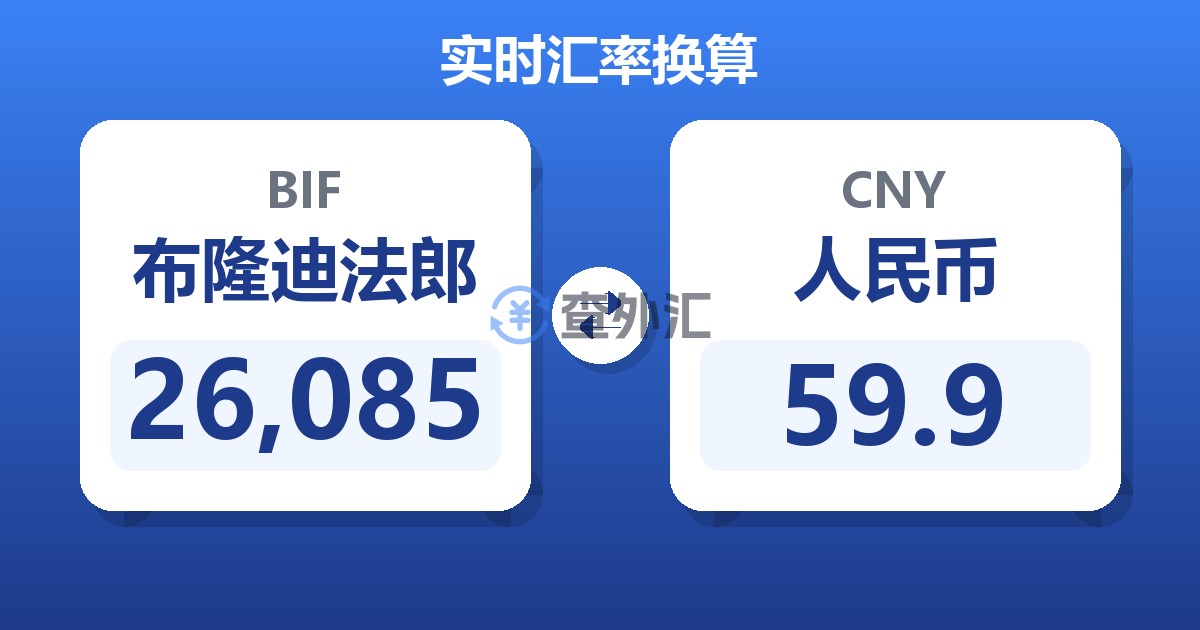 26,085布隆迪法郎兑人民币