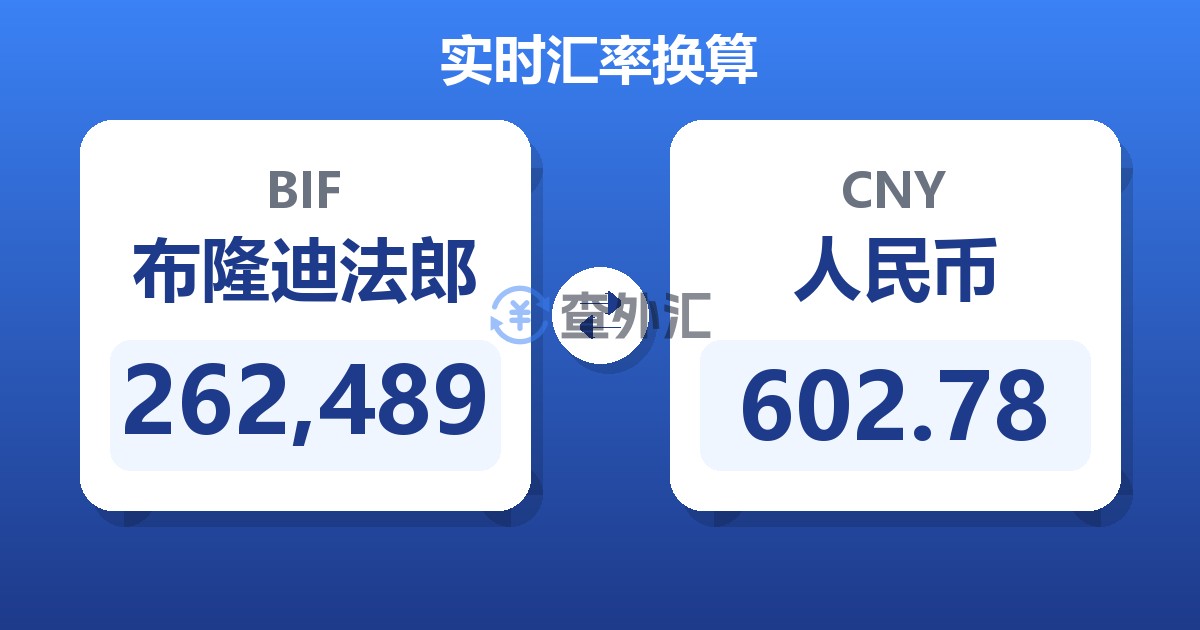 262,489布隆迪法郎兑人民币