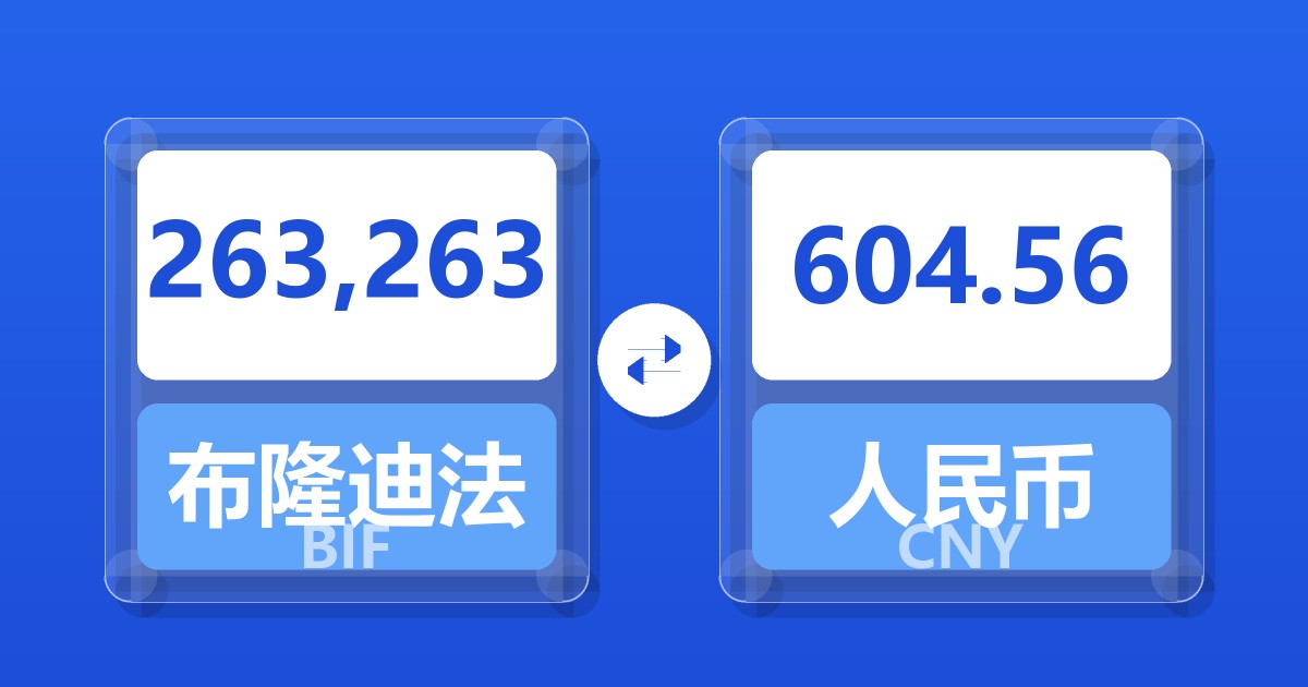 263,263布隆迪法郎兑人民币