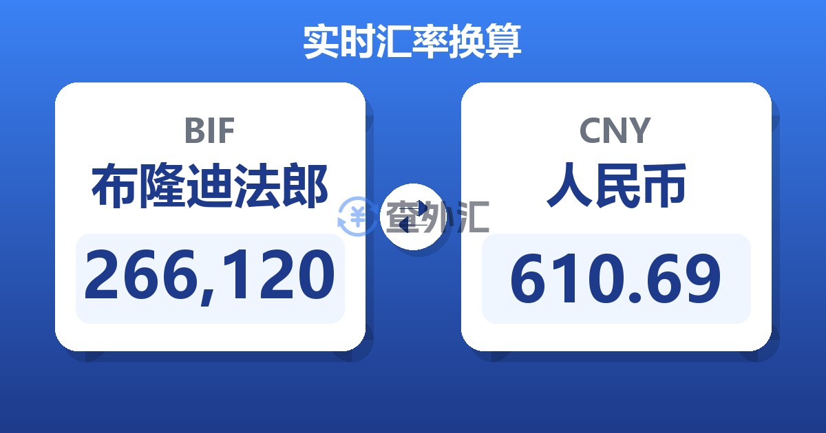 266,120布隆迪法郎兑人民币