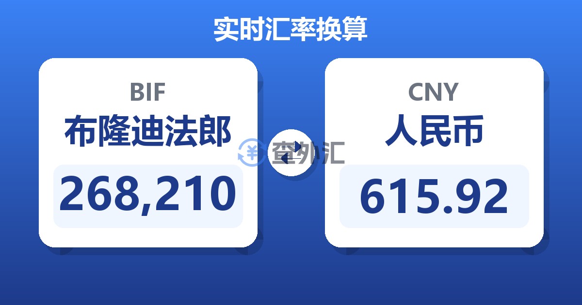 268,210布隆迪法郎兑人民币