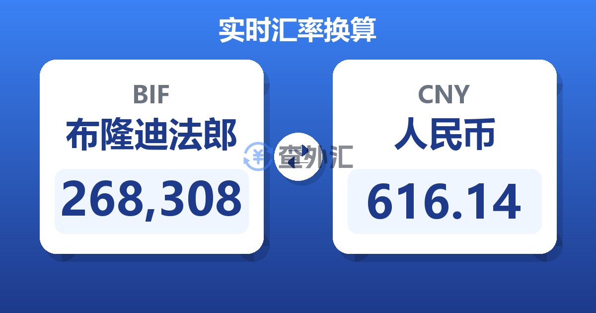 268,308布隆迪法郎兑人民币