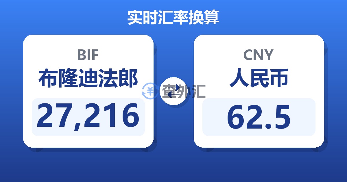 27,216布隆迪法郎兑人民币