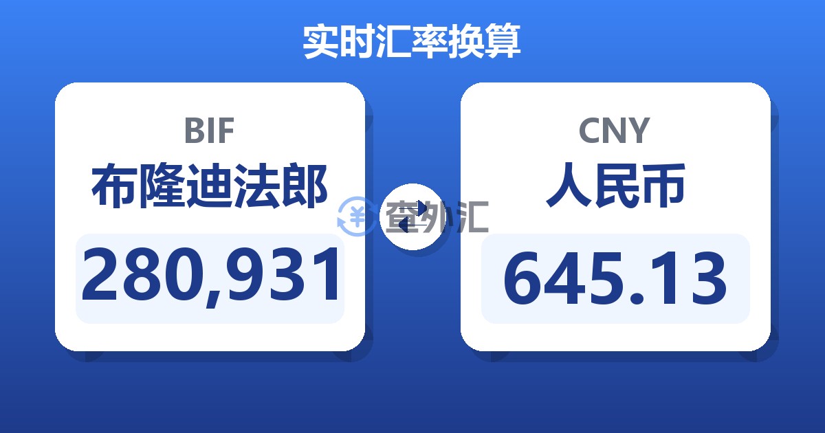 280,931布隆迪法郎兑人民币