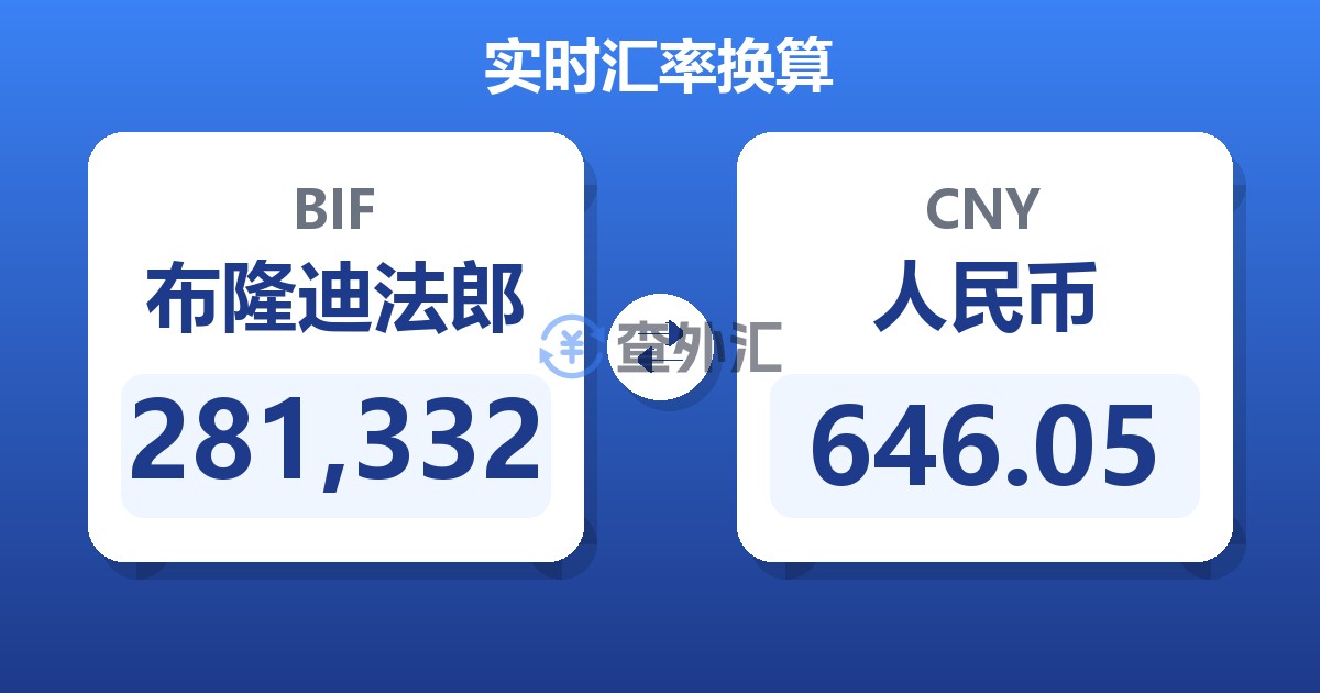 281,332布隆迪法郎兑人民币
