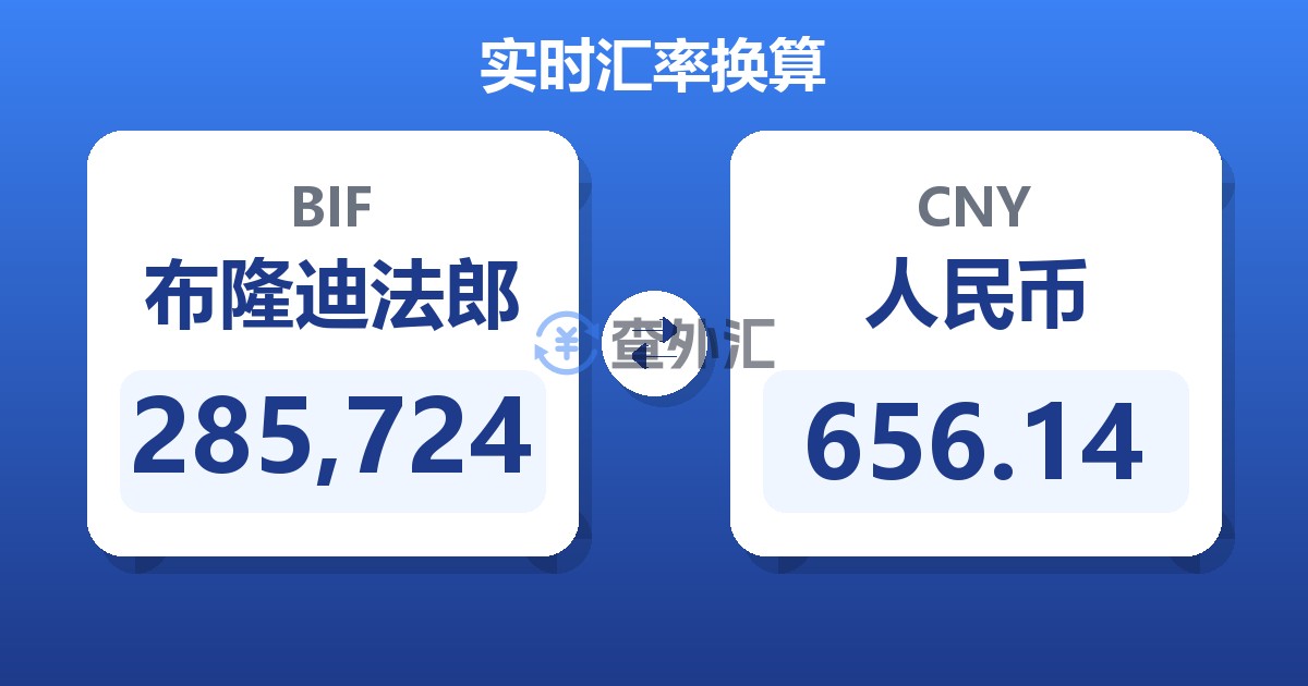 285,724布隆迪法郎兑人民币