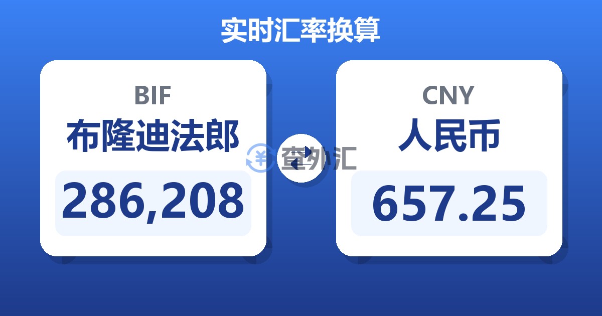 286,208布隆迪法郎兑人民币