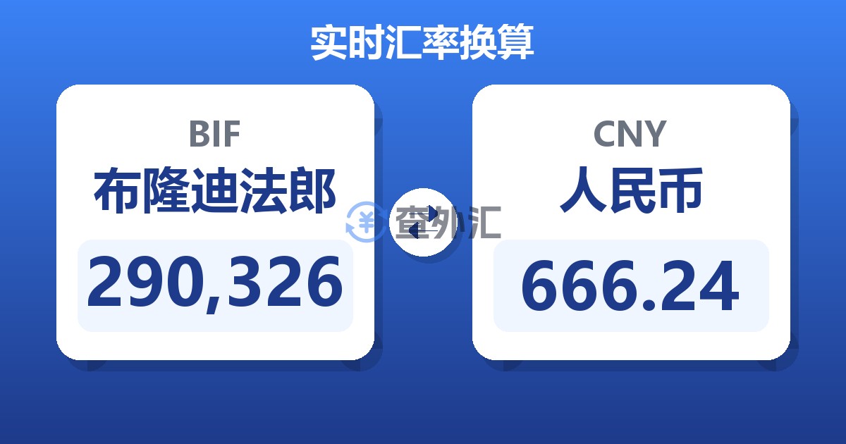 290,326布隆迪法郎兑人民币