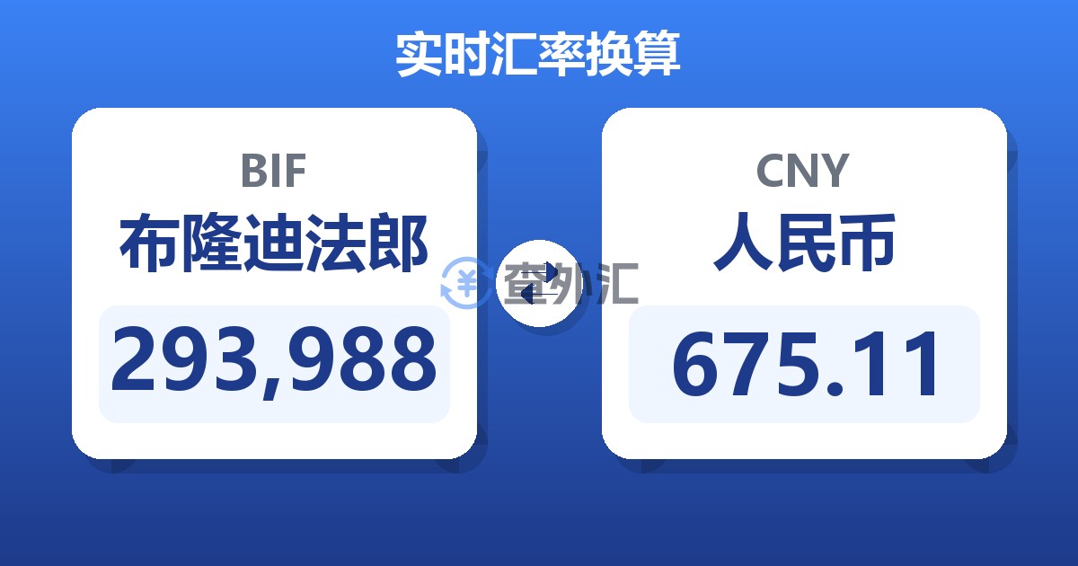 293,988布隆迪法郎兑人民币