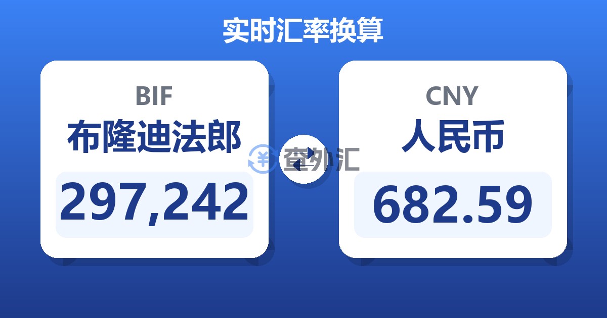 297,242布隆迪法郎兑人民币