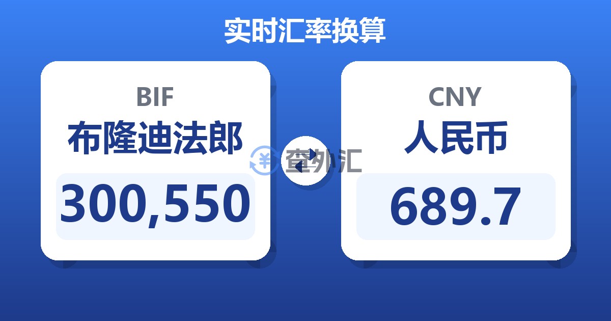 300,550布隆迪法郎兑人民币