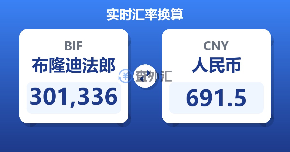 301,336布隆迪法郎兑人民币