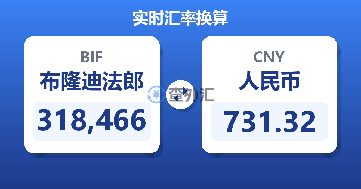 318,466布隆迪法郎兑人民币