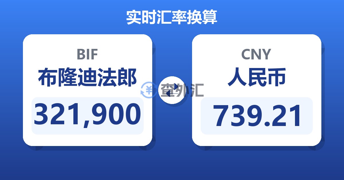 321,900布隆迪法郎兑人民币
