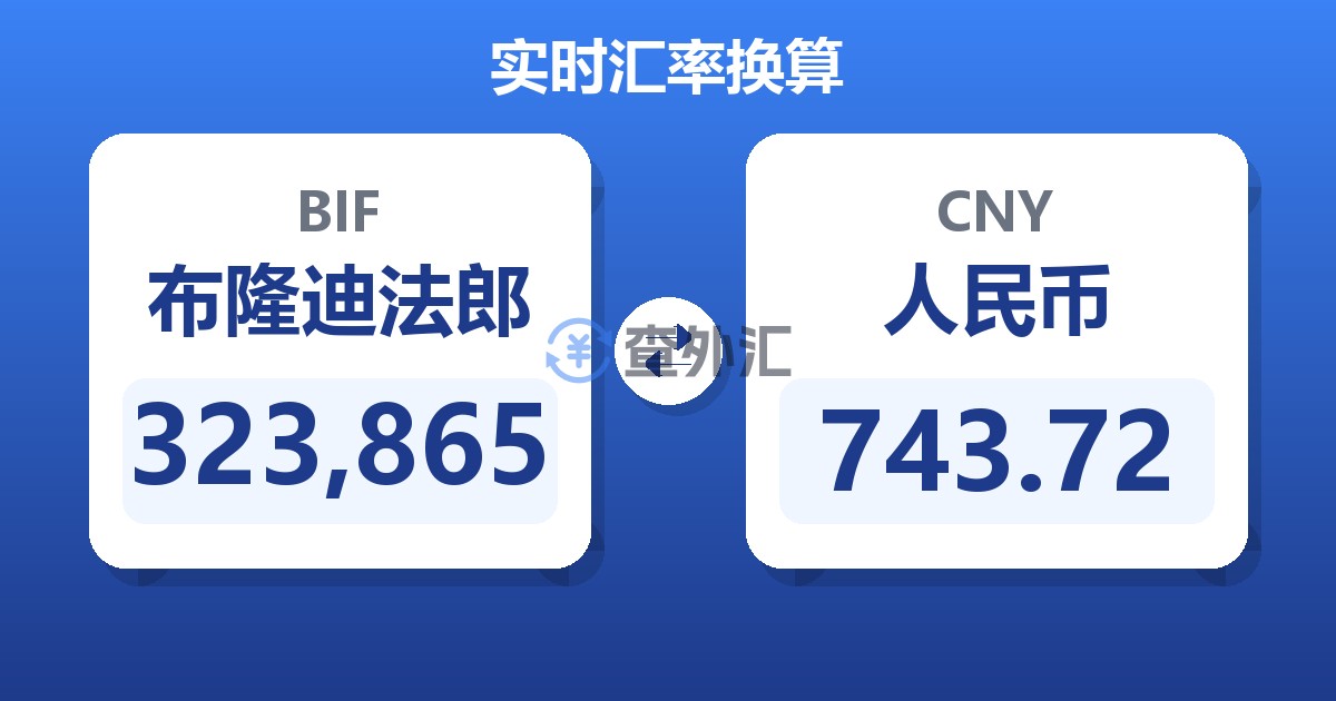 323,865布隆迪法郎兑人民币