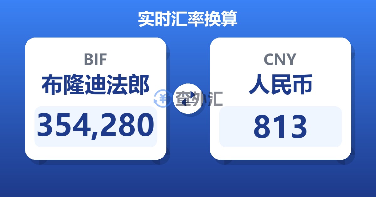 354,280布隆迪法郎兑人民币