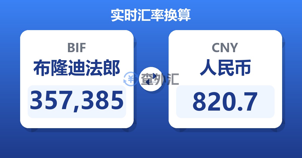 357,385布隆迪法郎兑人民币