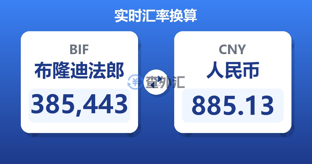 385,443布隆迪法郎兑人民币