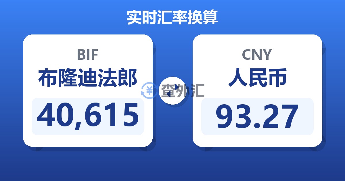 40,615布隆迪法郎兑人民币