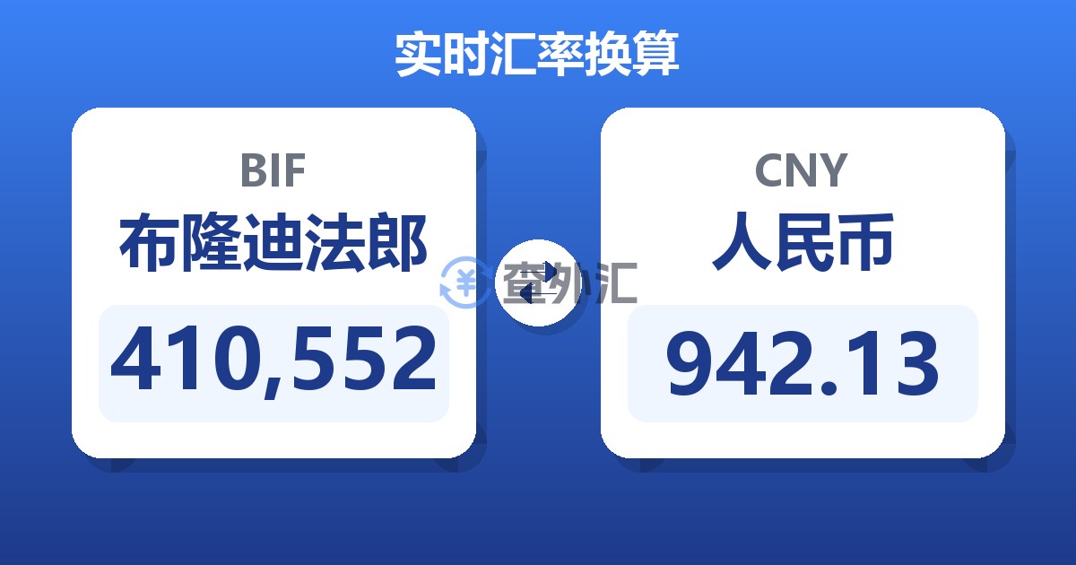 410,552布隆迪法郎兑人民币