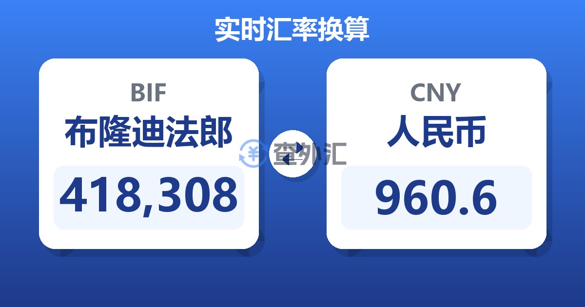 418,308布隆迪法郎兑人民币