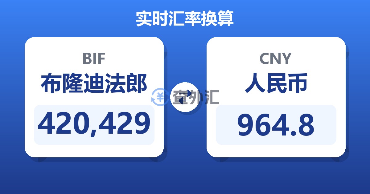 420,429布隆迪法郎兑人民币