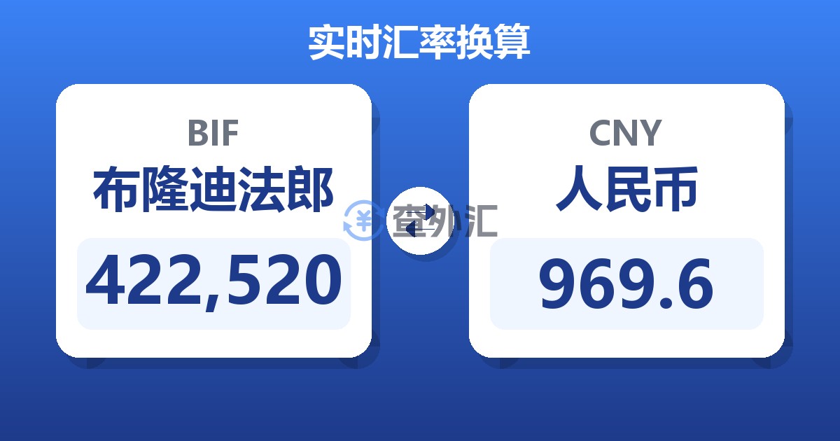 422,520布隆迪法郎兑人民币